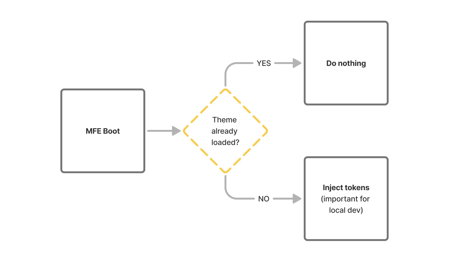 Runtime Guard (Singleton Theme Loader)